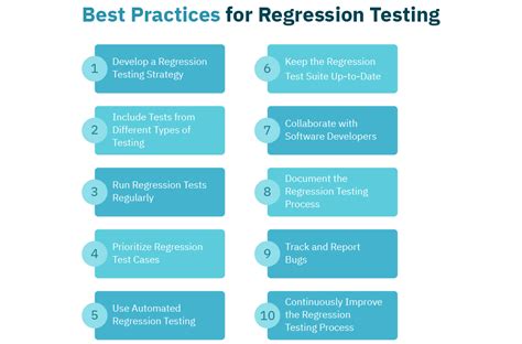 Image result for Software Regression Testing Best Practices