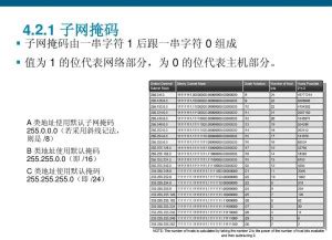 【计算机网络】子网划分与子网掩码 - 知乎