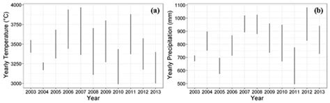 Spatio-Temporal LAI Modelling by Integrating Climate and MODIS LAI Data ...