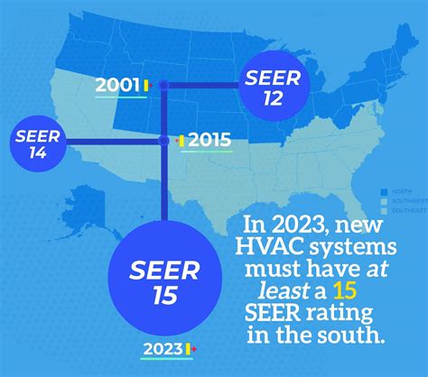 SEER Ratings: What This Means for Your HVAC Unit - Happy Hiller