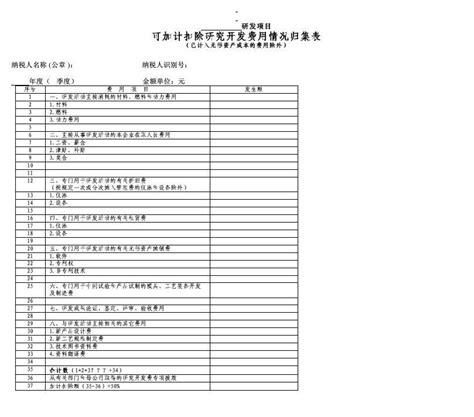 一文读懂研发费加计扣除优惠内容以及注意事项_费用