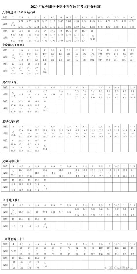 速看，2020年江苏13市中考体育测试全汇总，选什么不丢分_考试
