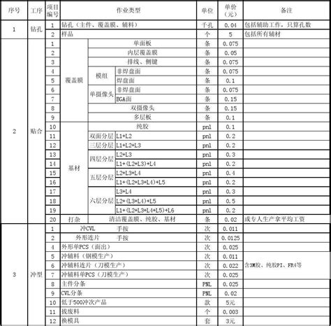 工时计件工资明细表WORD模板下载_工时_图客巴巴