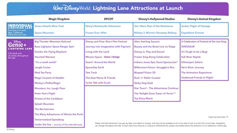 Disney Genie Lightning Lane Attractions and Prices - Urban Tastebud Disney