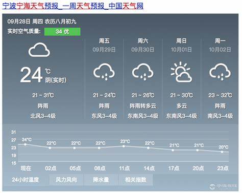 青岛6月份天气热吗