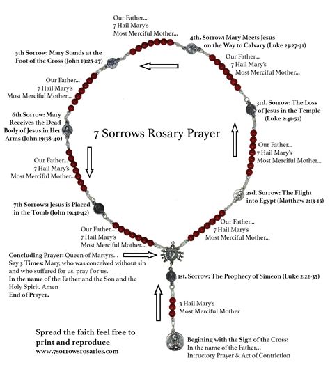 Catholic Prayers: SEVEN SORROWS ROSARY PRAYER CHAPLET