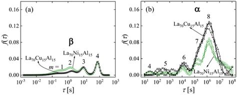 Structural Relaxation, Rejuvenation and Plasticity of Metallic Glasses ...