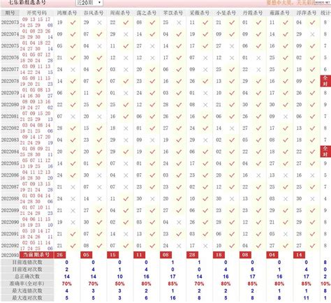 22093期彩经网七乐彩十大专家组选杀号_天齐网