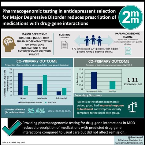 #VisualAbstract: Pharmacogenomic testing in antidepressant selection for Major Depressive ...