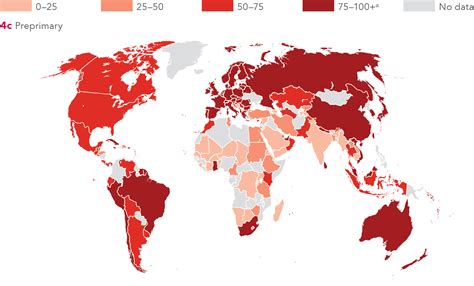 Education Index 的图像结果