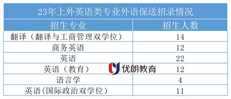 2022年国内大学保送结果（六）——华南理工大学6人_长春外国语学校