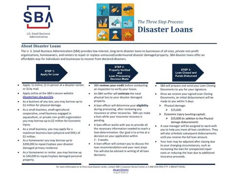 SBA Small Business Disaster Loan Information - Veterans In Business Network