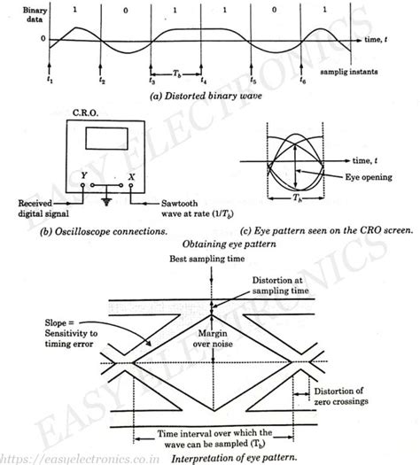 Digital Signal Pattern 的图像结果