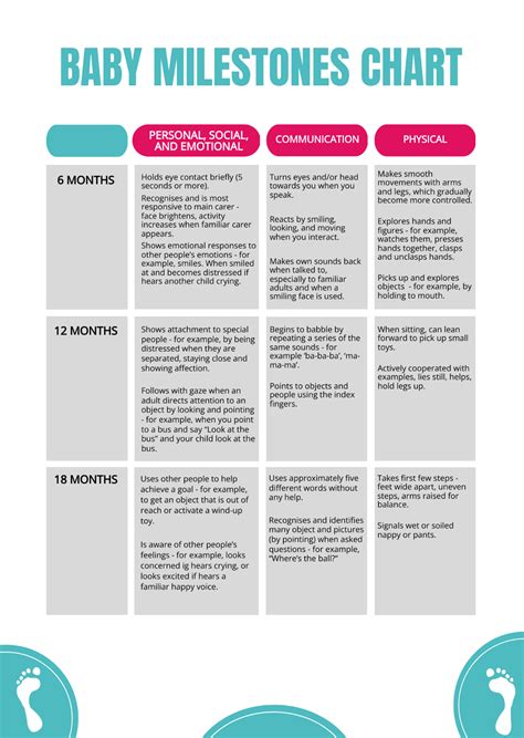 9 Month Milestones Chart Free Baby Milestones Chart Templates,