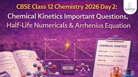 CBSE Class 12 Chemistry 2026 Day 2: Chemical Kinetics Important ...