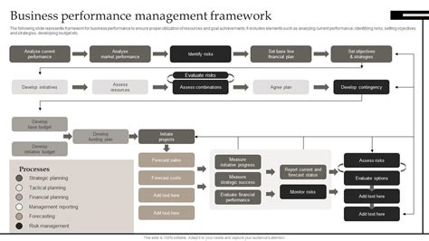 Business Performance Management 的图像结果