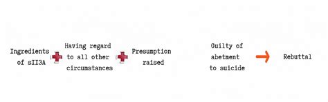 Presumption under the Indian Evidence Law: A Critical Relook – The Law Blog