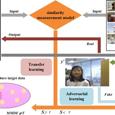 Image result for Visual Object Tracking