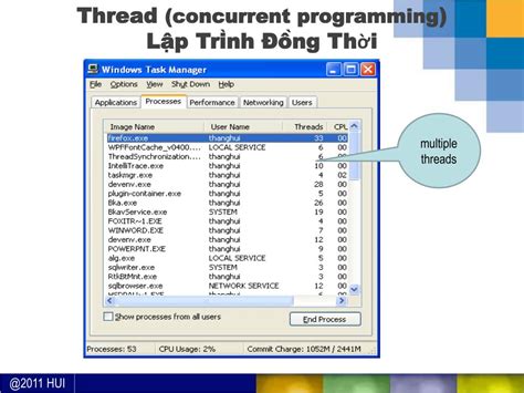 Threading Programming 的图像结果