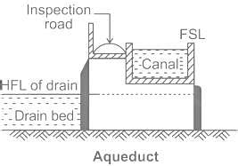 Select the correct statement from the following:a)The canal flows below ...