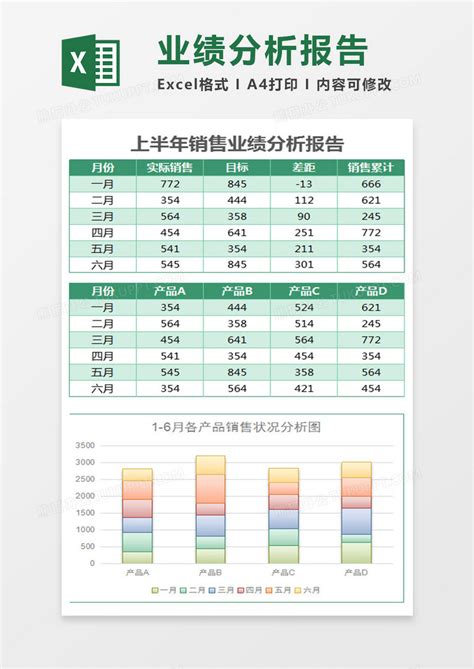 绿色上半年销售业绩分析报表EXCEL模板下载_销售_图客巴巴