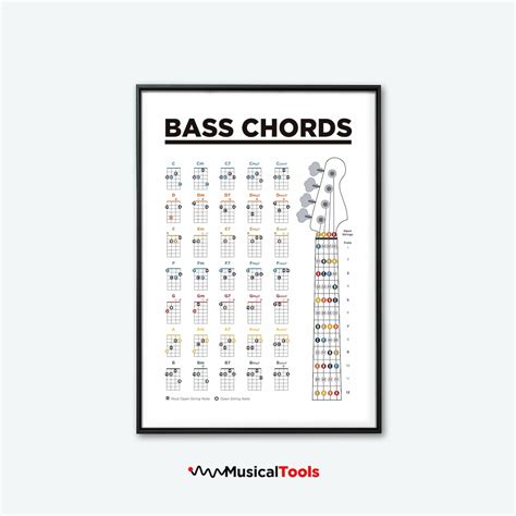 Bass Guitar Chords Chart Printable Poster. Learn Bass Guitar. Bass ...
