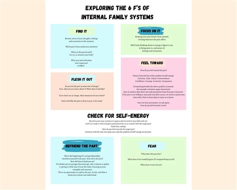 Internal Family Systems 6 F’s Processing Guide / IFS Printable ...