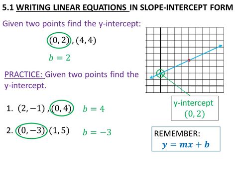 How to Find the Y-Intercept Using Slope Using Two Points 的图像结果