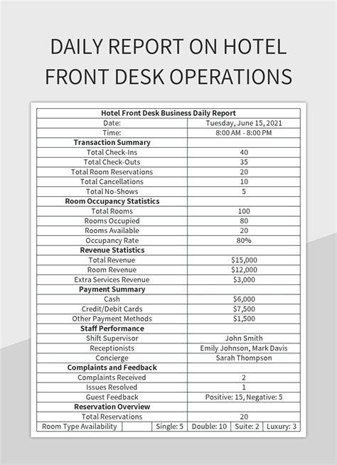 Daily Report On Hotel Front Desk Operations - Excel Template