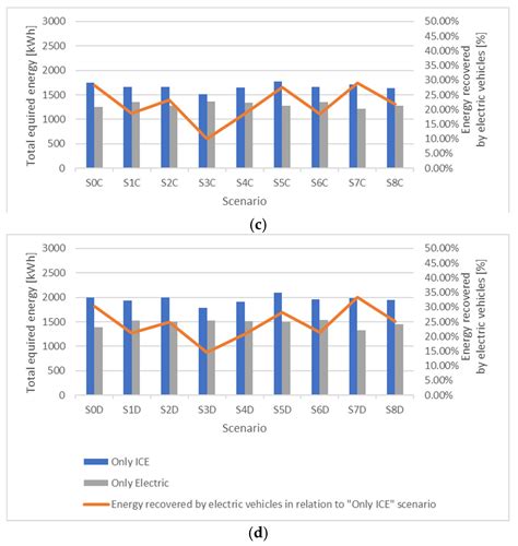 Estimation of Vehicle Energy Consumption at Intersections Using ...