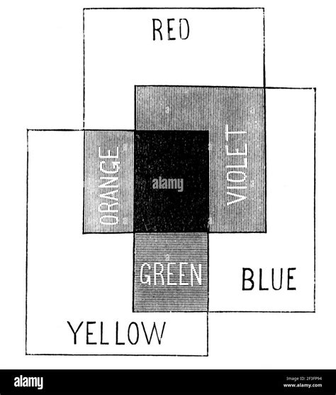 Red blue yellow color mix Stock Photo - Alamy