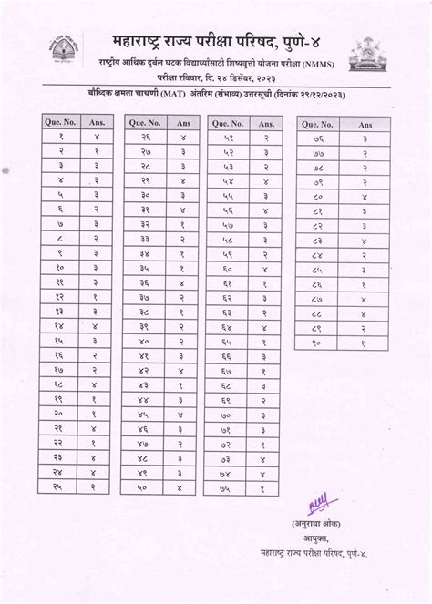 NMMS Exam 2024-25 answer key announced | राष्ट्रीय आर्थिक दुर्बल घटक ...