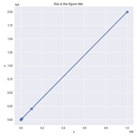 Image result for Python Seaborn Tutorial for Beginners