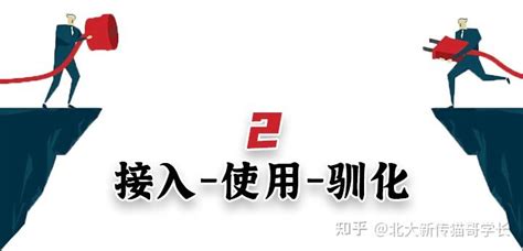 知沟理论 的图像结果