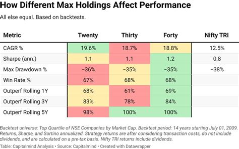 Growth Investing In India: A Quantitative Approach » Capitalmind ...