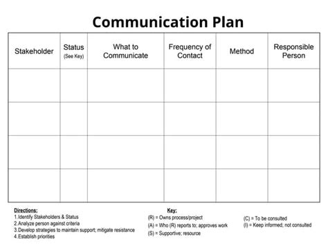Communication Method Template 的图像结果