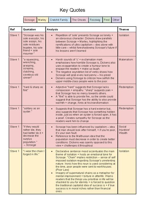 Creative Writing Q5 - AQA English Language Paper 1 Analysis - Studocu