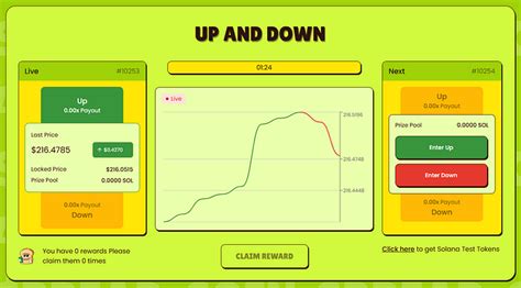 Where to Get Test SOL for Solana Devnet/Testnet — Teletype