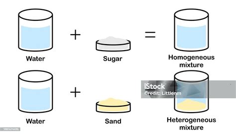Mixture 的图像结果