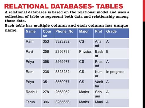 Introduction to RDBMS 的图像结果