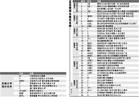 “西安富豪榜前十”新出炉？一家公司市值2621亿，强占3席 - 知乎