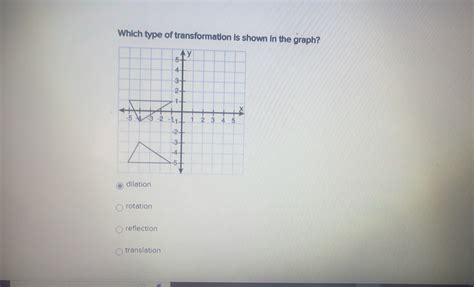 Image result for Transformation of Function Graphs