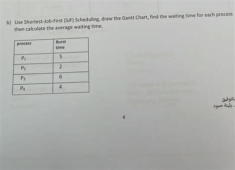 Image result for Shortest Job Next Algorithm