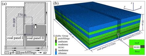 Numerical Study on the Effectiveness of Grouting Reinforcement on the ...