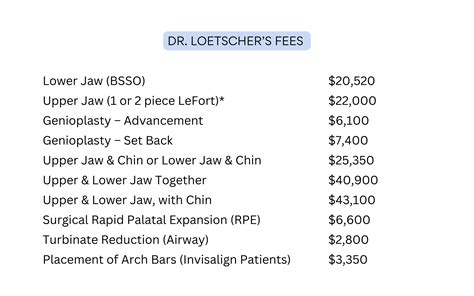 Jaw Surgery Cost Alpharetta | Jaw Surgery Price Atlanta