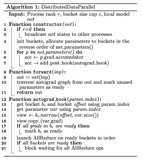 Large Model Training Performance Graph Visualization 的图像结果
