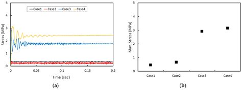 Numerical Evaluation of Interlayer Gaps on Dynamic Response of Precast ...