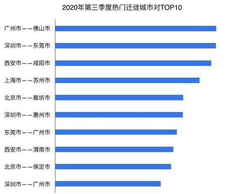 从2018年全国平均工资表，浅谈高薪行业与如何择业 - 知乎