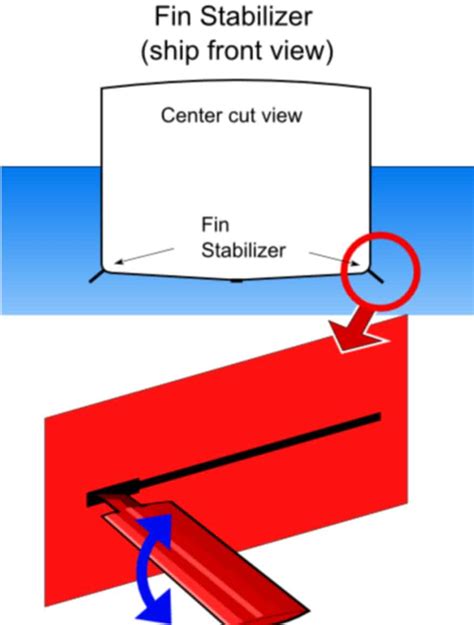 Image result for Automation Fins Tutorial