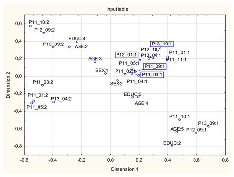 Structure of Remuneration as Assessed by Employees of the Energy Sector ...